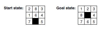 Start state: 283 6 4 1 7 51 Goal state: 1 2 3 8 4 765