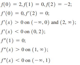 f(0) = 2,f(1) = 0, f(2) = -2; f'(0) = 0, f'(2) = 0; f'(x) > 0 on (-, 0) and (2, ); f'(x) < 0 on (0, 2); f"