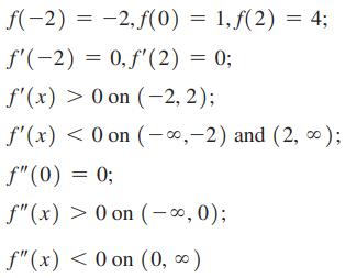 f(-2) = -2,f(0) = 1, f(2) = 4; f'(-2) = 0, f'(2) = 0; f'(x) > 0 on (-2, 2); f'(x) < 0 on (-,-2) and (2, 0);