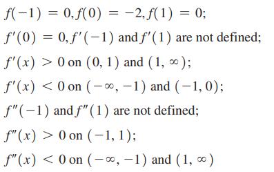 f(-1) = 0,f(0) =-2, f(1) = 0; f'(0) = 0, f'(-1) and f'(1) are not defined; '(x) > 0 on (0, 1) and (1, 0);