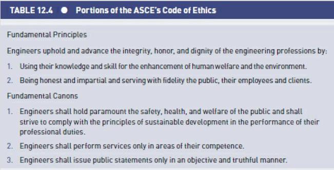 TABLE 12.4 Portions of the ASCE's Code of Ethics Fundamental Principles Engineers uphold and advance the
