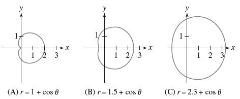 +X 1 2 3 (A) r= 1 + cos 0 + 1 2 3 +X (B) r= 1.5+ cos 0 1 y + 1 2 3 +x (C) r = 2.3 + cos (
