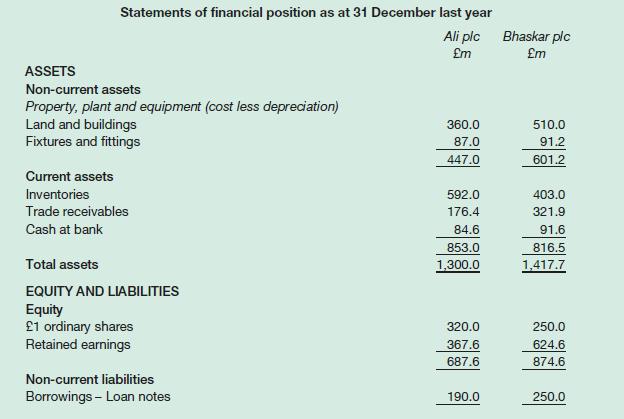 Statements of financial position as at 31 December last year Ali plc m ASSETS Non-current assets Property,