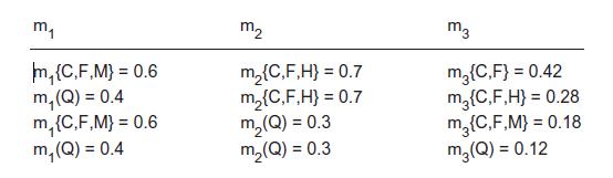 m m,{C,F,M} = 0.6 m, (Q) = 0.4 m,{C,F,M} = 0.6 m, (Q) = 0.4 m m{C,F,H} = 0.7 m{C,F.H} = 0.7 m(Q) = 0.3 m(Q) =