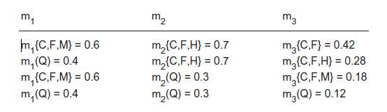 m m,{C,F,M} = 0.6 m, (Q) = 0.4 m,{C,F,M} = 0.6 m, (Q) = 0.4 m m{C,F.H} = 0.7 m{C,F.H} = 0.7 m(Q) = 0.3 m(Q) =