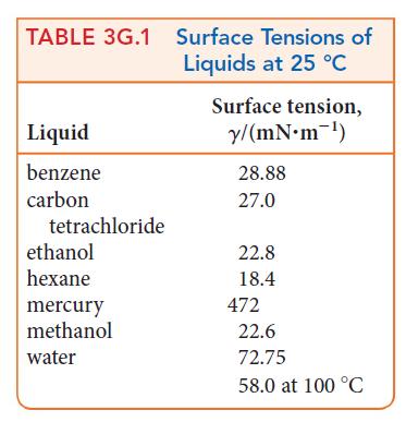TABLE 3G.1 Surface Tensions of Liquids at 25 C Liquid benzene carbon tetrachloride ethanol hexane mercury