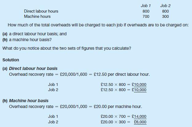 Direct labour hours Machine hours Job 1 800 700 How much of the total overheads will be charged to each job