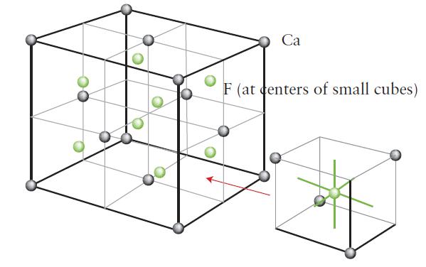 Ca F (at centers of small cubes)