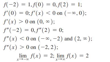 f(-2) = 1,f(0) = 0,(2) = 1; f'(0) = 0; f'(x) < 0 on (-, 0); f'(x)> 0 on (0, 0); f"(-2) = 0,f" (2) = 0; f"(x)