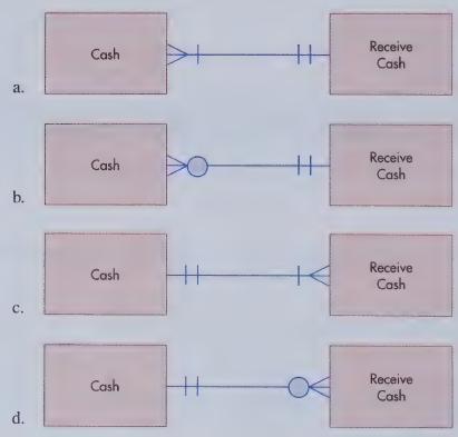a. b. C. d. Cash Cash Cash H Cash 11 + 11 Receive Cash Receive Cash Receive Cash Receive Cash