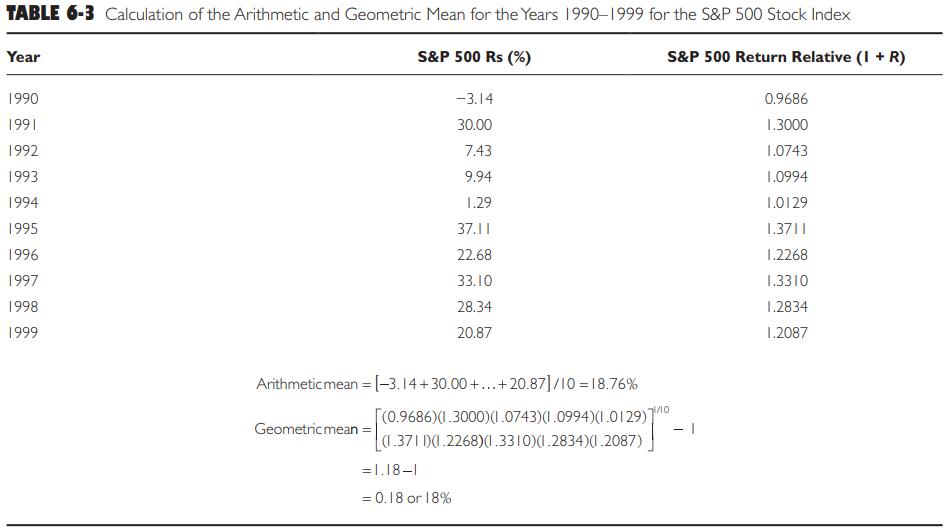 TABLE 6-3 Calculation of the Arithmetic and Geometric Mean for the Years 1990-1999 for the S&P 500 Stock