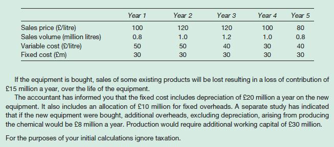 Sales price (/litre) Sales volume (million litres) Variable cost (/litre) Fixed cost (m) Year 1 100 0.8 50 30