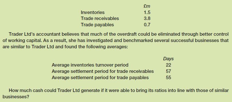 Inventories Trade receivables Trade payables m 1.5 3.8 0.7 Trader Ltd's accountant believes that much of the