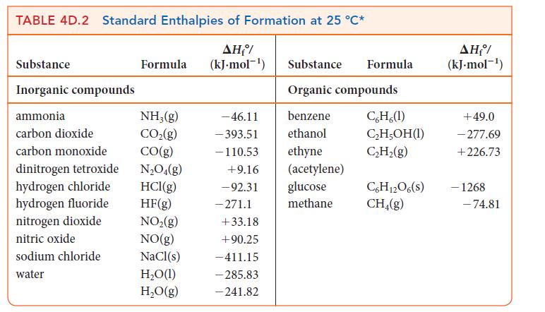 TABLE 4D.2 Standard Enthalpies of Formation at 25 C* ,/ Formula (kJ.mol-) Substance Formula Organic compounds