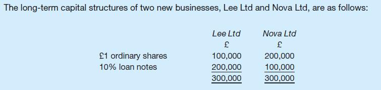 The long-term capital structures of two new businesses, Lee Ltd and Nova Ltd, are as follows: 1 ordinary