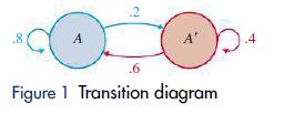 .2 D .6 Figure 1 Transition diagram