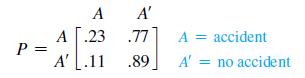 P = A A' A 23 23 .11 A' 77 .89_ A = accident. A' = no accident