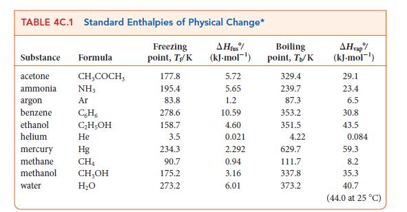 TABLE 4C.1 Standard Enthalpies of Physical Change* Freezing point, T/K Substance Formula CH,COCH, NH3 Ar CH
