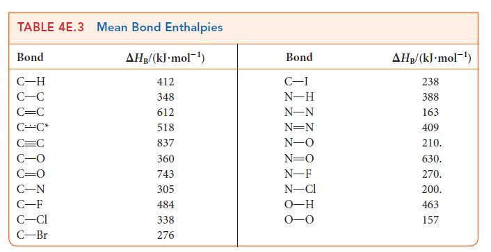 TABLE 4E.3 Mean Bond Enthalpies Bond C-H C-C C=C CC* C=C C-N C-F C-Cl C-Br AHB/(kJ.mol-) 412 348 612 518 837