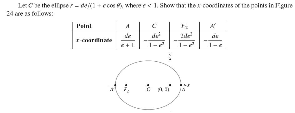 Let C be the ellipse r = de/(1+ e cos 0), where e < 1. Show that the x-coordinates of the points in Figure 24