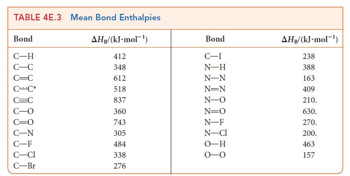 TABLE 4E.3 Mean Bond Enthalpies Bond C-H C-C C=C CC* C=C C-N C-F C-Cl C-Br AHB/(kJ.mol-) 412 348 612 518 837
