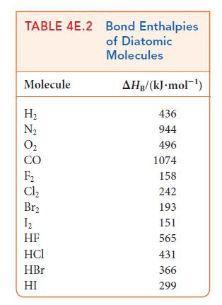 TABLE 4E.2 Bond Enthalpies of Diatomic Molecules Molecule H N 0 CO F Cl Br 1 HF HCI HBr HI AHB/(kJ.mol-) 436