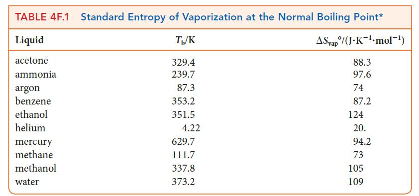 TABLE 4F.1 Standard Entropy of Vaporization at the Normal Boiling Point* Liquid Tb/K ASvap/(J.K.mol-) acetone