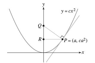 Q R y = cx/ P = (a, ca) >X