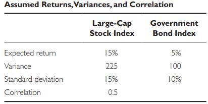 Assumed Returns, Variances, and Correlation Large-Cap Stock Index Expected return Variance Standard deviation