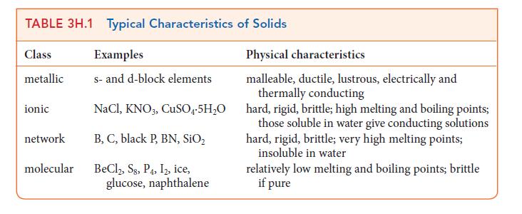 TABLE 3H.1 Typical Characteristics of Solids Examples s- and d-block elements Class metallic ionic network