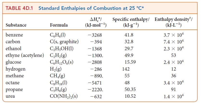 TABLE 4D.1 Standard Enthalpies of Combustion at 25 C* Substance benzene carbon ethanol ethyne (acetylene)