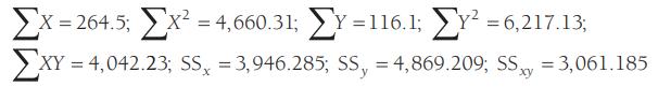 x = 264.5; x = 4,660.31;  =116.1;  = 6,217.13; XY = 4,042.23; SS, = 3,946.285; SS, = 4,869.209; SSxy =