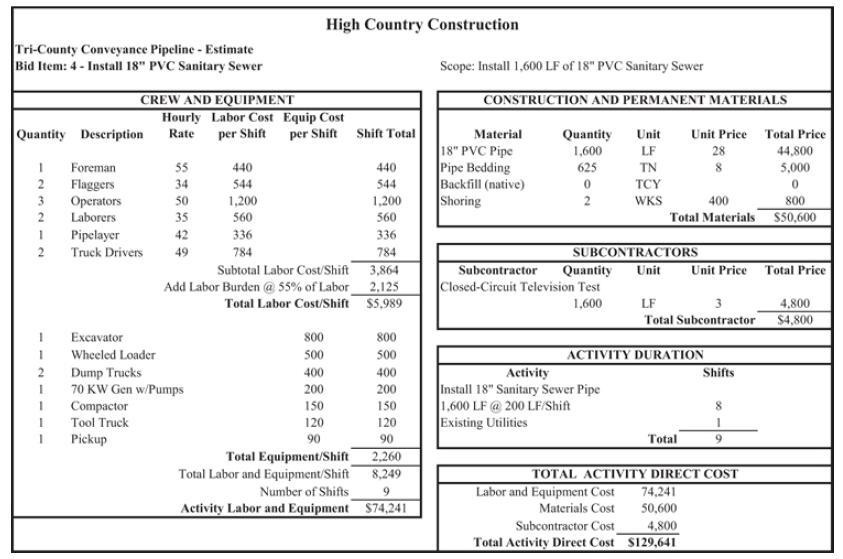 Tri-County Conveyance Pipeline - Estimate Bid Item: 4- Install 18" PVC Sanitary Sewer Quantity Description