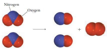 Nitrogen Oxygen +