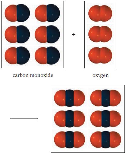 carbon monoxide + 888 oxygen