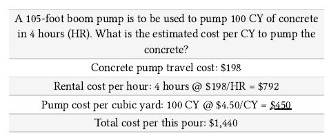 A 105-foot boom pump is to be used to pump 100 CY of concrete in 4 hours (HR). What is the estimated cost per