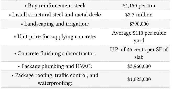 Buy reinforcement steel:  Install structural steel and metal deck:  Landscaping and irrigation:  Unit price