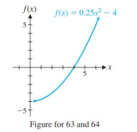 f(x) 5 -5+ f(x) = 0.25x - 4 5 Figure for 63 and 64 x