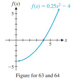 f(x) 5 5+ f(x) = 0.25x - 4 5 Figure for 63 and 64
