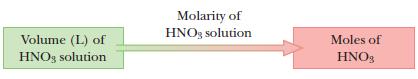 Volume (L) of HNO3 solution Molarity of HNO, solution Moles of HNO3