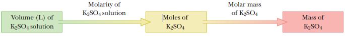 Volume (L) of KSO4 solution Molarity of KSO4 solution Moles of KSO4 Molar mass of KSO4 Mass of KSO4