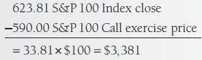 623.81 S&P 100 Index close -590.00 S&P 100 Call exercise price = 33.81 $100 = $3,381