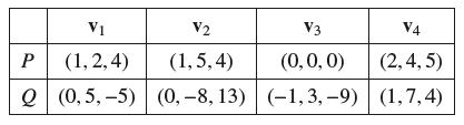 V1 V2 (1,5,4) P (1,2,4) Q (0,5,-5) (0,-8, 13) V3 V4 (0,0,0) (2,4,5) (-1,3,-9) (1,7,4)