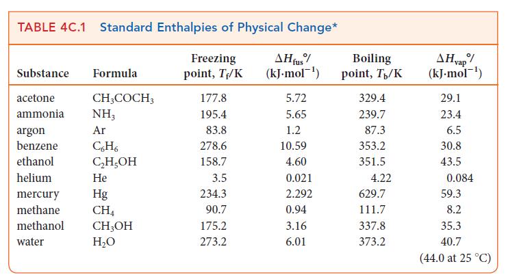TABLE 4C.1 Standard Enthalpies of Physical Change* Freezing AH fus% (kJ. mol) point, T/K Substance Formula