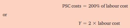 or PSC costs = 200% of labour cost Y= 2 x labour cost