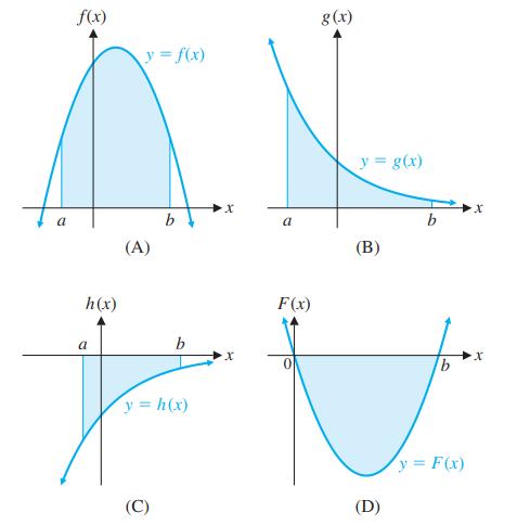a f(x) h(x) a y = f(x) (A) b (C) b y = h(x) X X a F(x) g(x) y = g(x) (B) (D) b b y = F(x)