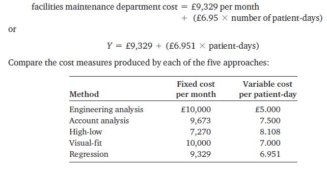 or facilities maintenance department cost 9,329 per month + (6.95  number of patient-days) Method Engineering