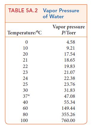 TABLE 5A.2 Vapor Pressure of Water Temperature/C 0 10 20 21 22 23 24 25 30 37* 40 60 80 100 Vapor pressure