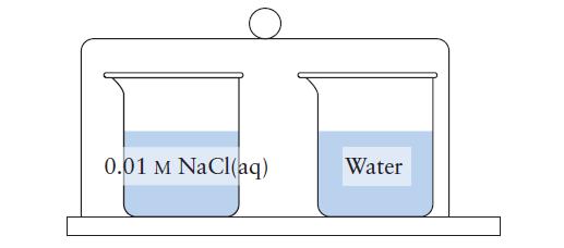 O 0.01 M NaCl(aq) Water