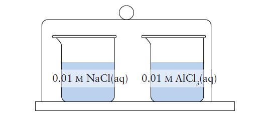 0.01 M NaCl(aq) 0.01 M AICI (aq)